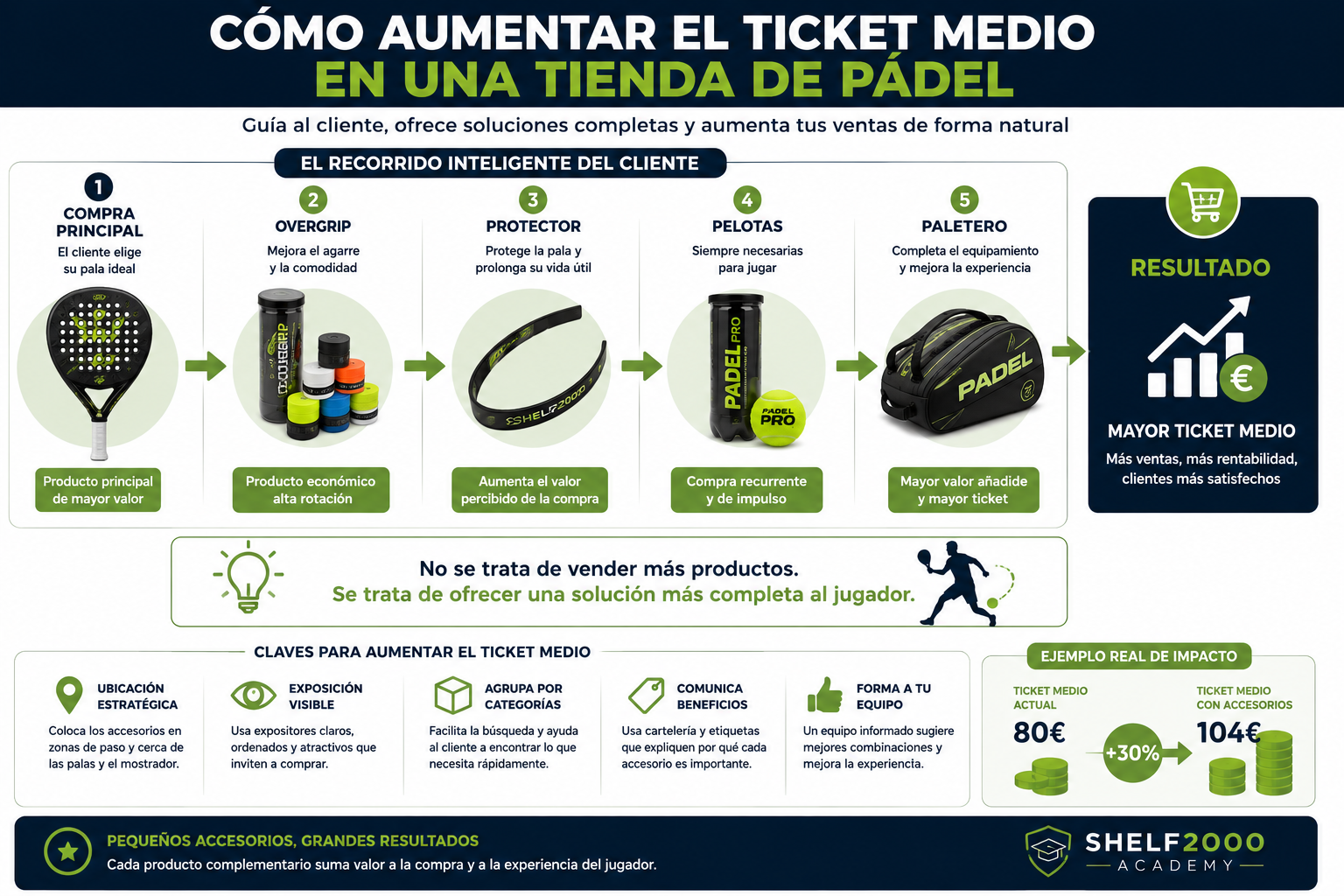 AUMENTAR TIKE DE VENTA